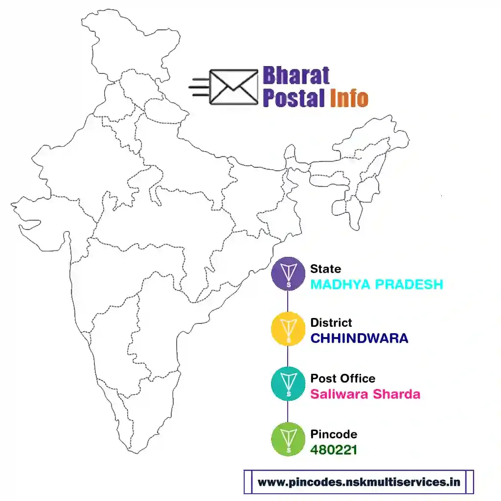 madhya pradesh-chhindwara-saliwara sharda-480221